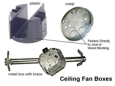 how to tell if electrical box is ceiling fan rated|fan rating for ceiling fans.